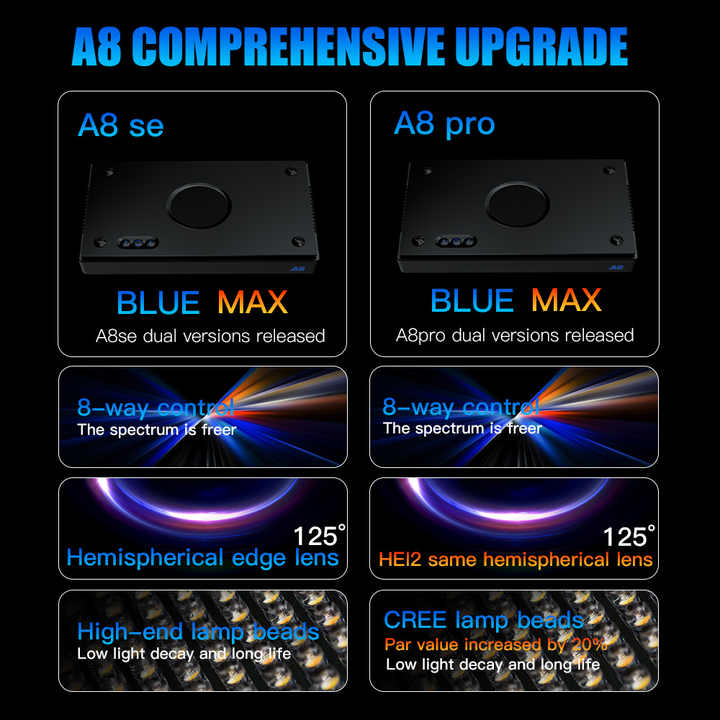 A8SE/A8PRO 2,0 поколения, 240  – обзор и цена Marine Aquarium Led Lights