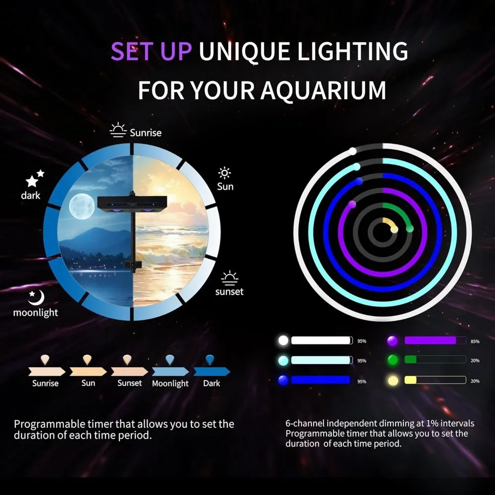 Мощный светодиодный светильник – обзор и цена Marine Aquarium Led Lights
