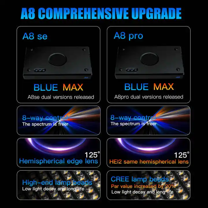 Поставщик TLF Origin A8SE II/A – обзор и цена Marine Aquarium Led Lights