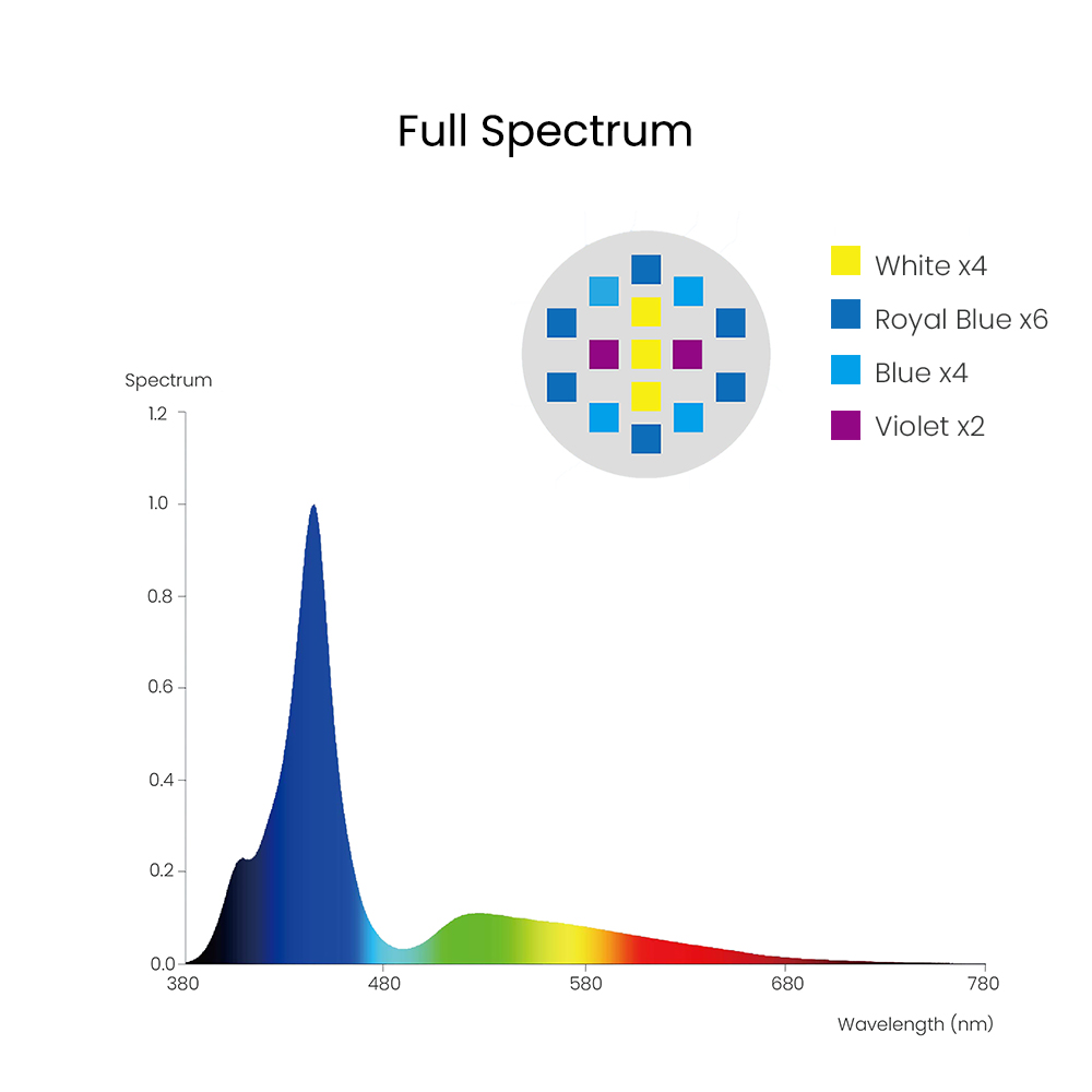 Spectra Aqua Knight V3 75 Вт П – обзор и цена Marine Aquarium Led Lights