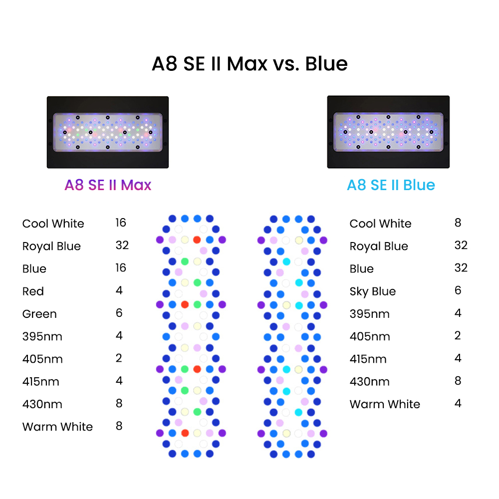 AIPAI A8 SE II MAX/Blue 240W F – обзор и цена Aquarium Blue Marine Reef