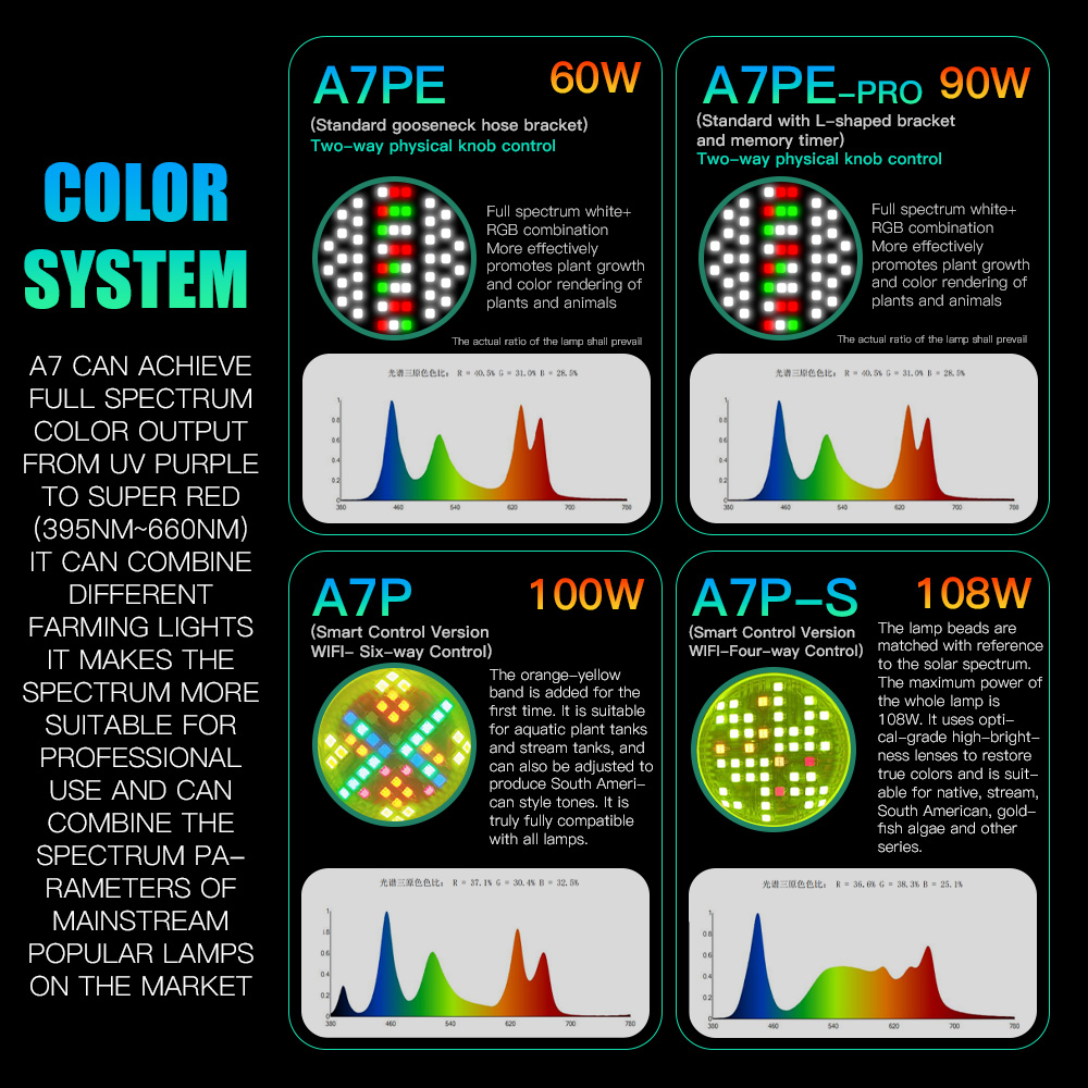 AIPAI A7PE/A7P/A7P-S WiFi-упра – обзор и цена Marine Aquarium Led Lights