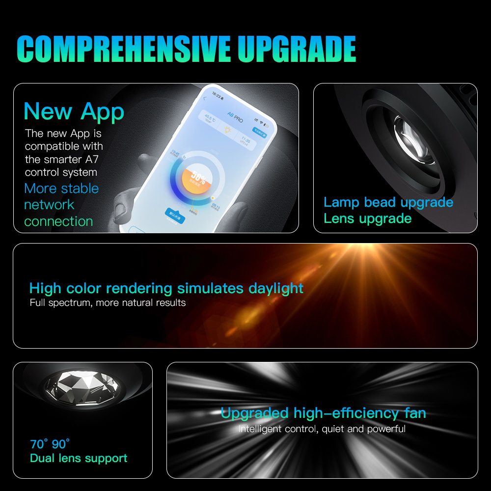 AIPAI A7PE/A7P/A7P-S WiFi-упра – обзор и цена Marine Aquarium Led Lights