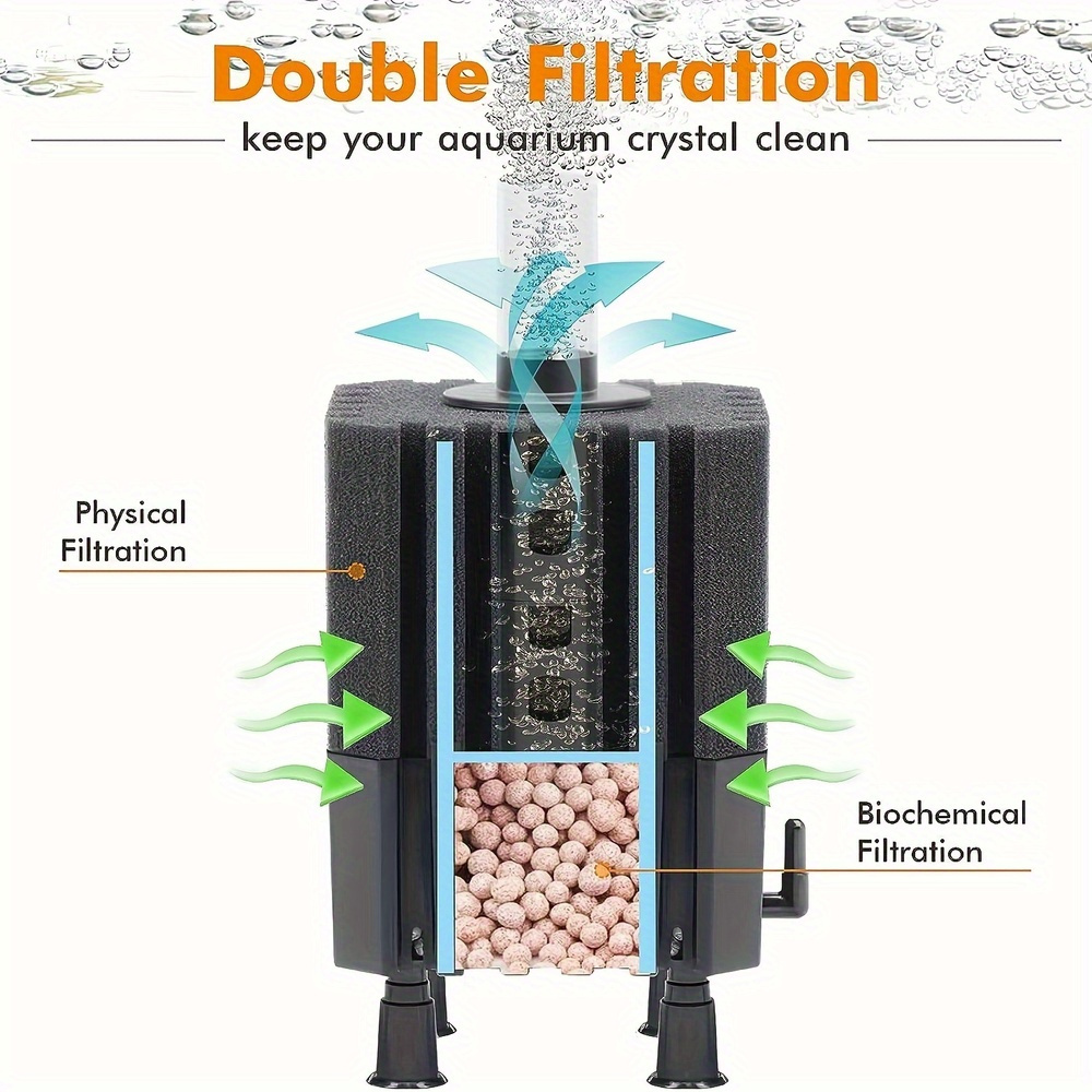 Фильтр для водной феи, губчаты – обзор и цена Marine Aquarium Bacteria