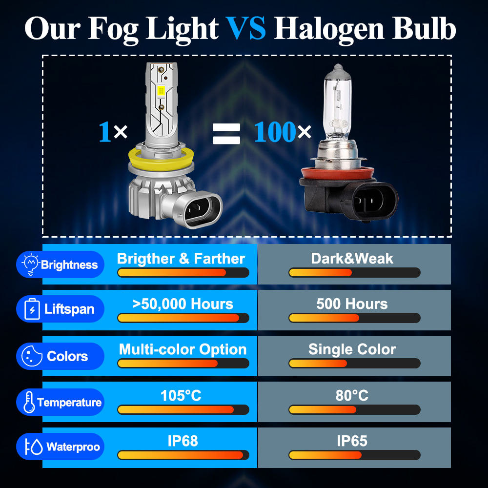 Светодиодные противотуманные ф – обзор и цена Actinic Blue Led