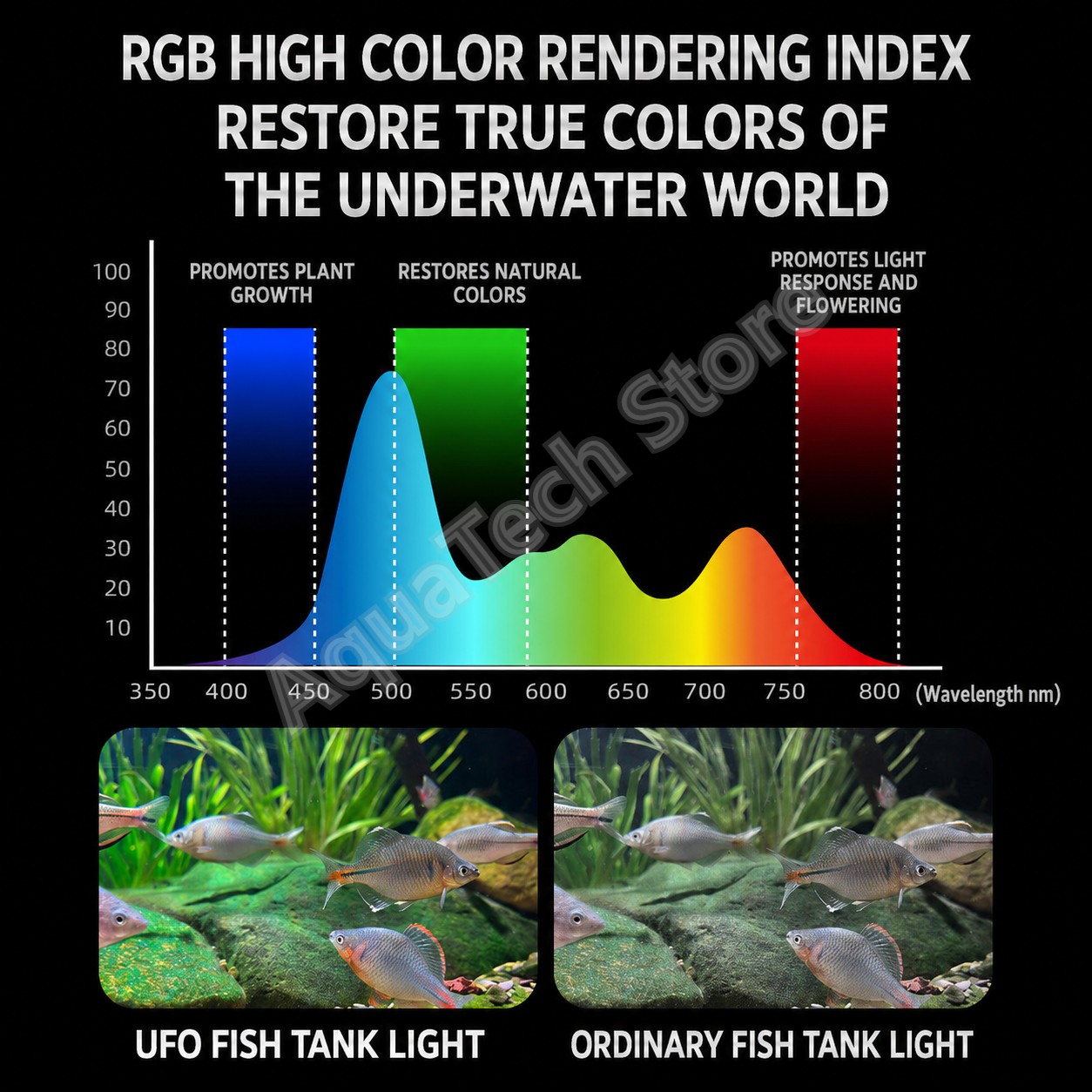 Светодиодный светильник для ак – обзор и цена Marine Aquarium Led Lights
